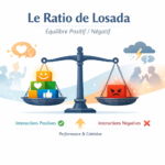 Ratio de Losada
